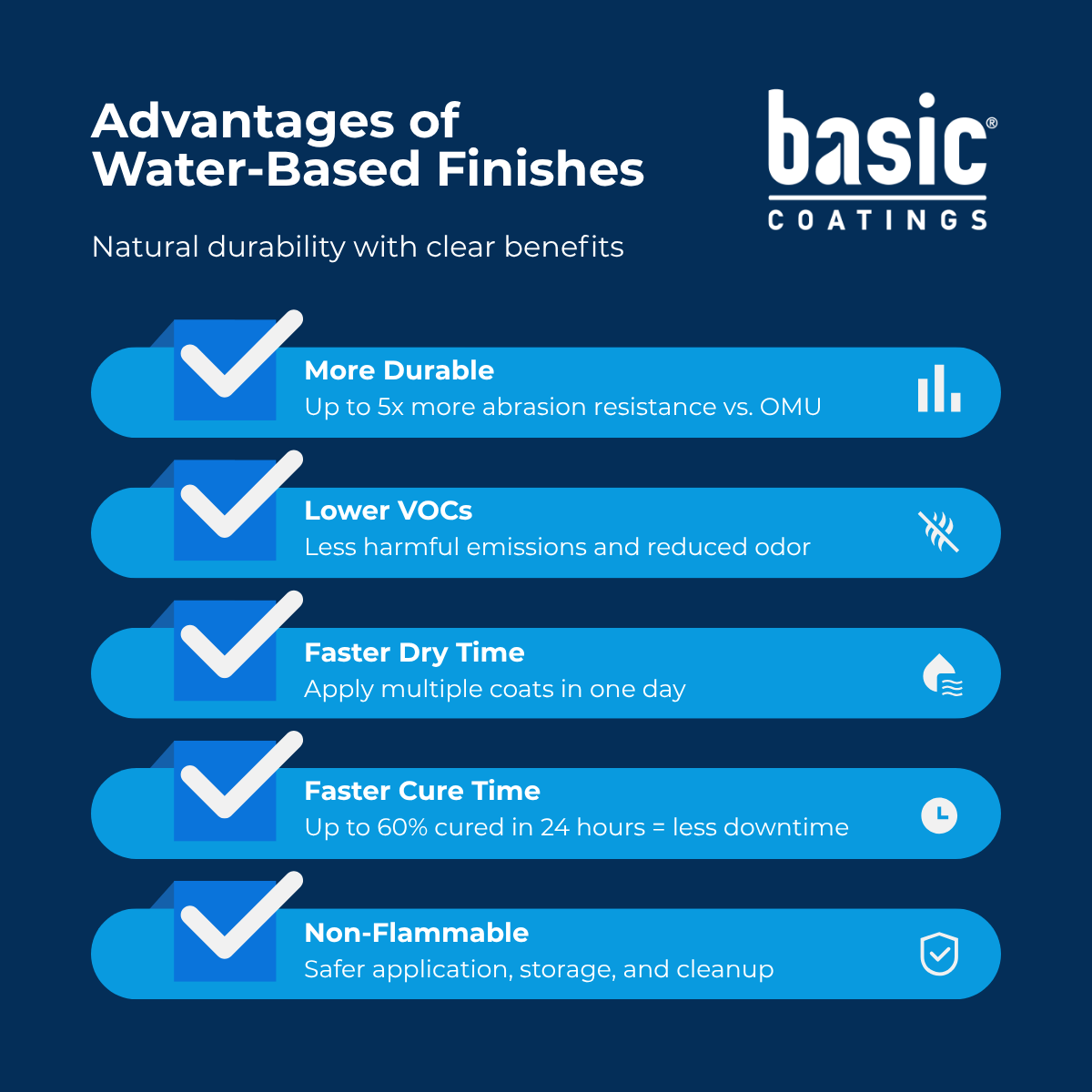 ow.ly/EXfa50YQEPL Looking for a more sustainable way to finish wood floors? Basic Coatings water-based finishes deliver the performance you need without the trade-offs. Make the switch to a smarter, more sustainable solution.