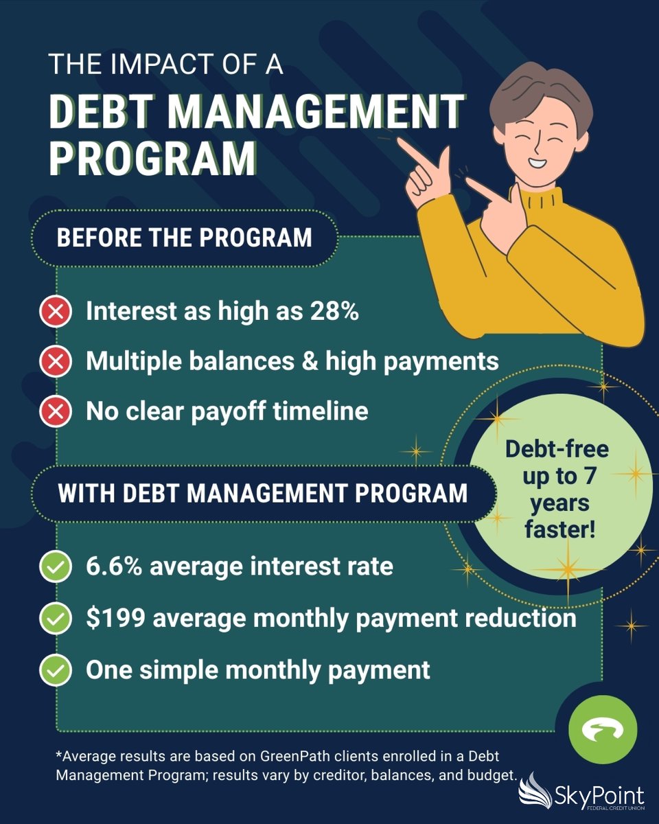 SkyPointFCU's tweet photo. When everyday costs rise, debt can feel heavier.

A free, confidential conversation with @GreenPath can help you understand your options and move forward.

Start here:
https://t.co/3k3RbvF9xN

#FinancialWellness #DebtHelp #WeMakeBankingSimple https://t.co/kgISm7hfgI