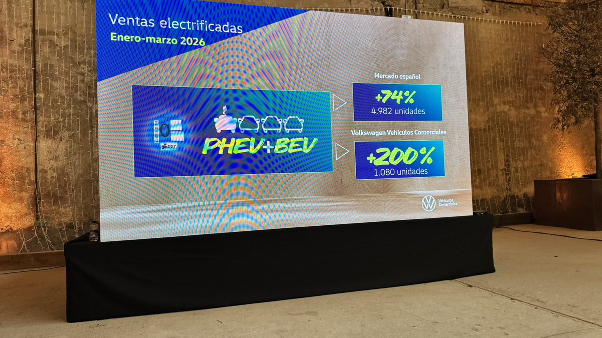 Todos Eléctricos tweet media