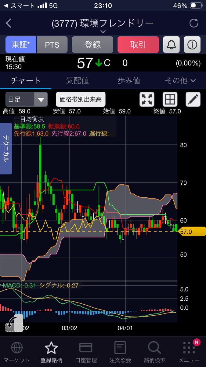 A1aBrIGp0Q30150 tweet picture