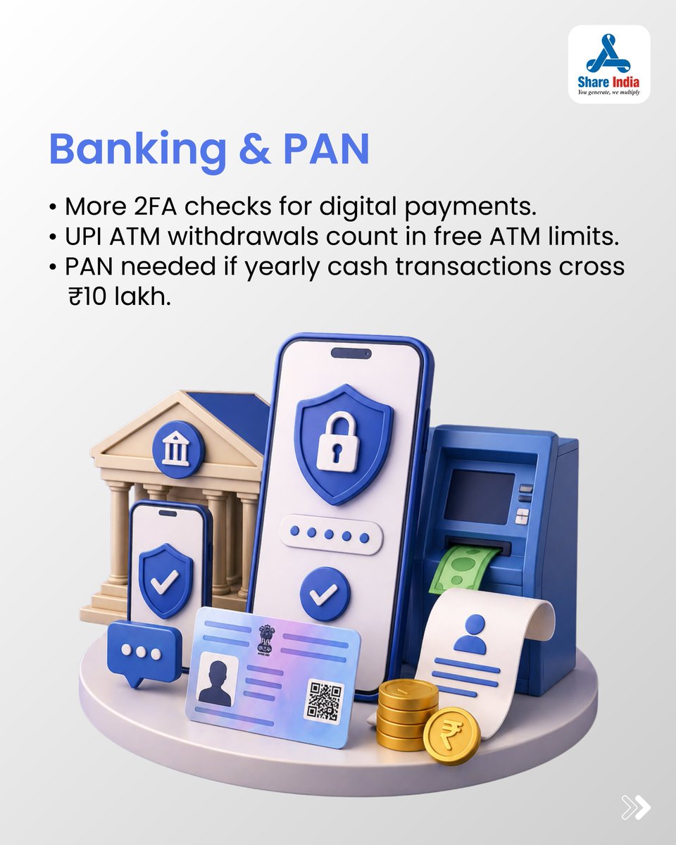 shareindiasec's tweet image. The real effect of financial rule changes is usually seen after implementation. Payment habits, fund choices, and trading activity may all adjust in the coming months.

#MarketInsights #PersonalFinanceIndia #TradingUpdate #InvestmentAwareness #ShareIndia