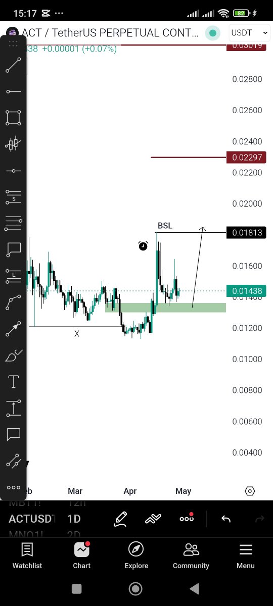 ero_crypto's tweet image. $ACT / #ACT - my high probability scenario.

Smash follow and join my TG channel for calls and TA like this.

t.me/erocryptotradi…