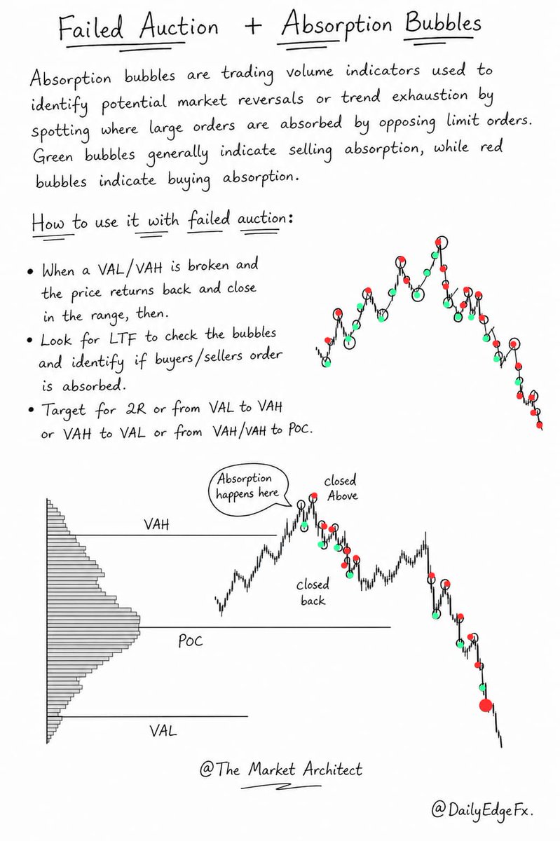 The Market Architect tweet media