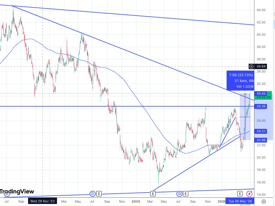 Gus - The Italian Investor tweet media