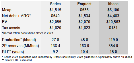 Another oil and gas tourist tweet media