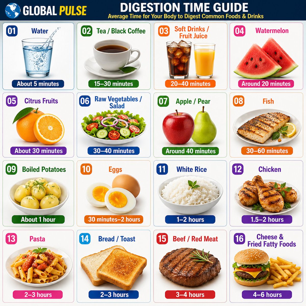 Global Pulse tweet media