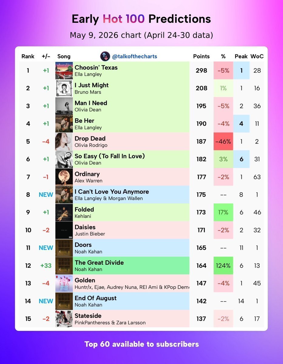Leo tweet media