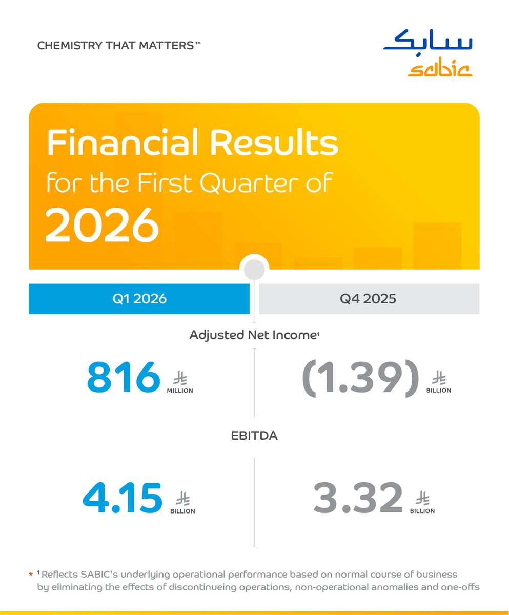 SABIC I سابك tweet media