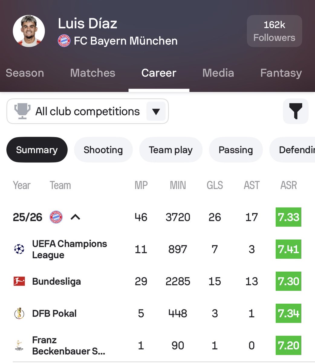 Sofascore Football tweet media
