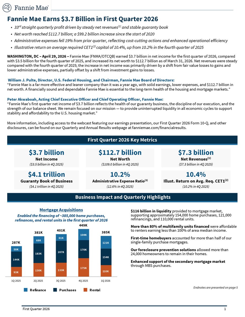 Fannie Mae tweet media
