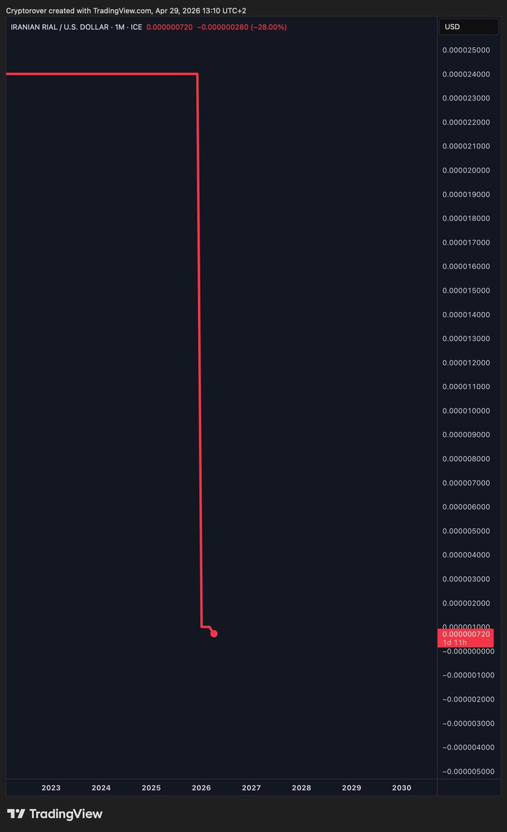 Kripto Dünyası tweet media
