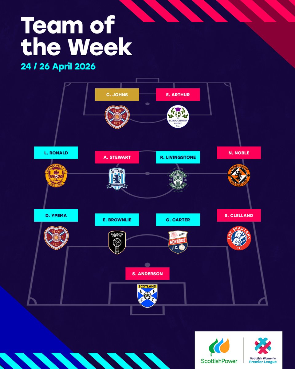 Scottish Women's Premier League tweet media