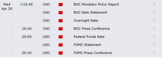 predjuh's tweet photo. Expecting a volatile NY-session today. 

FOMC rate decision at 20:00. 

After the close expecting earnings from; MSFT, AMZN, META, QUALCOMM https://t.co/eeLlBjBqAP