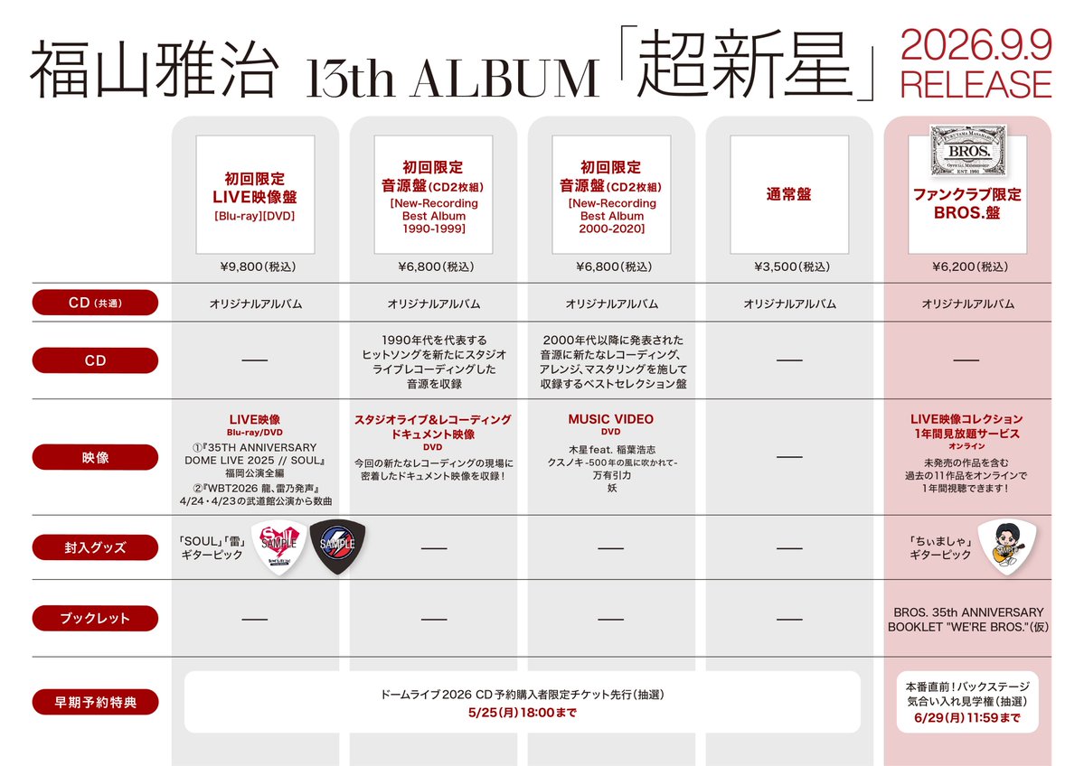 ⋰
13th ALBUM #超新星 
作品形態ご紹介✨
⋱

☑初回限定LIVE映像盤
☑初回限定音源盤[New-Recording Best Album1990-1999]
☑初回限定音源盤[New-Recording Best Album2000-2020]
☑ファンクラブ限定BROS.盤

🛒予約する
masaharufukuyama.lnk.to/13thAL

💿特設サイト
fukuyamamasaharu.com/13thAlbum/

#BROS1991