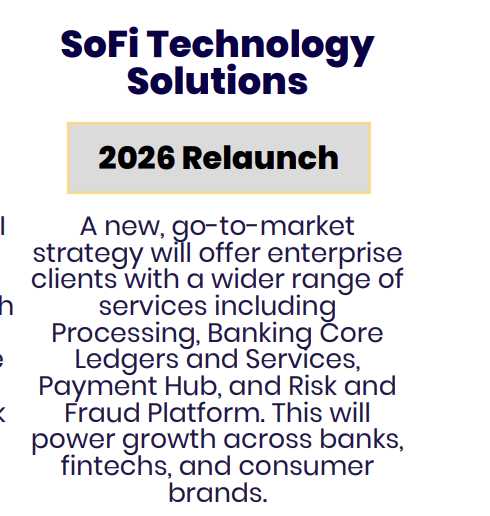 Sofi Tech Strategy Terrible results from the $SOFI Tech Platform, the