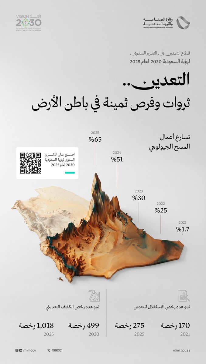 وزارة الصناعة والثروة المعدنية tweet media