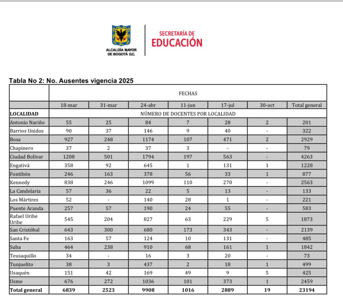 Daniel F. Briceño tweet media