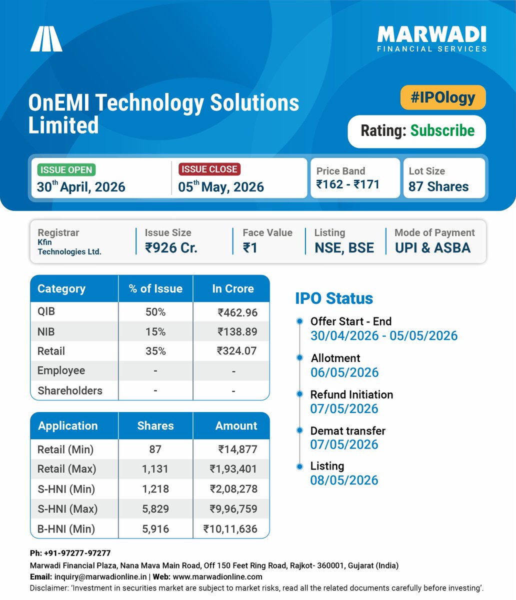 MarwadiHQ's tweet photo. IPO Alert! #IPOlogy
OnEMI Technology Solutions Limited IPO opens from 30th April 2026 to 5th May 2026.
Read the full report here: https://t.co/5NhbGBi54P
Disclaimer link: https://t.co/hBWdfB3tm0
#newipo #iponews #ipoalerts #ipoupdates #upcomingipo #MSFL #MSFLIndia #MSFLHQ https://t.co/1b7IuMDZQW
