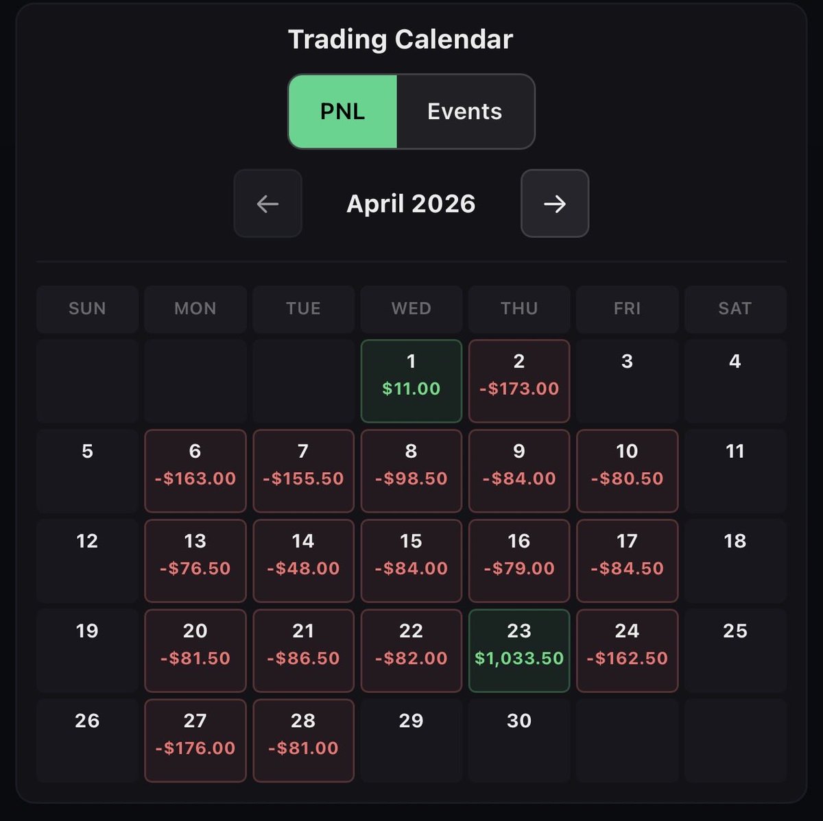 TradesMSD tweet media