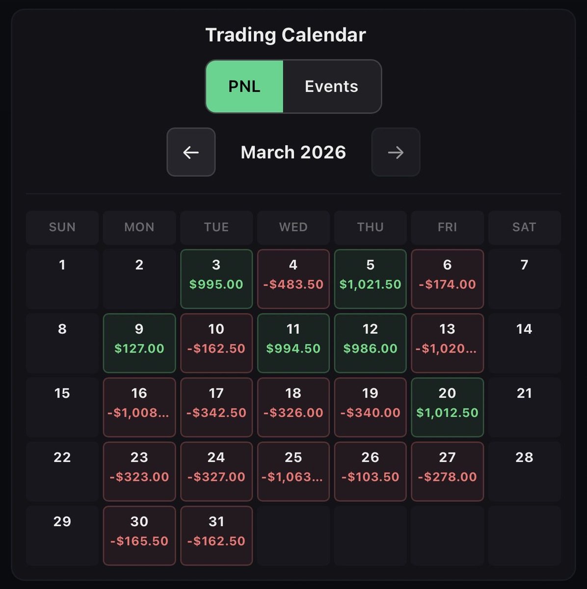 TradesMSD tweet media