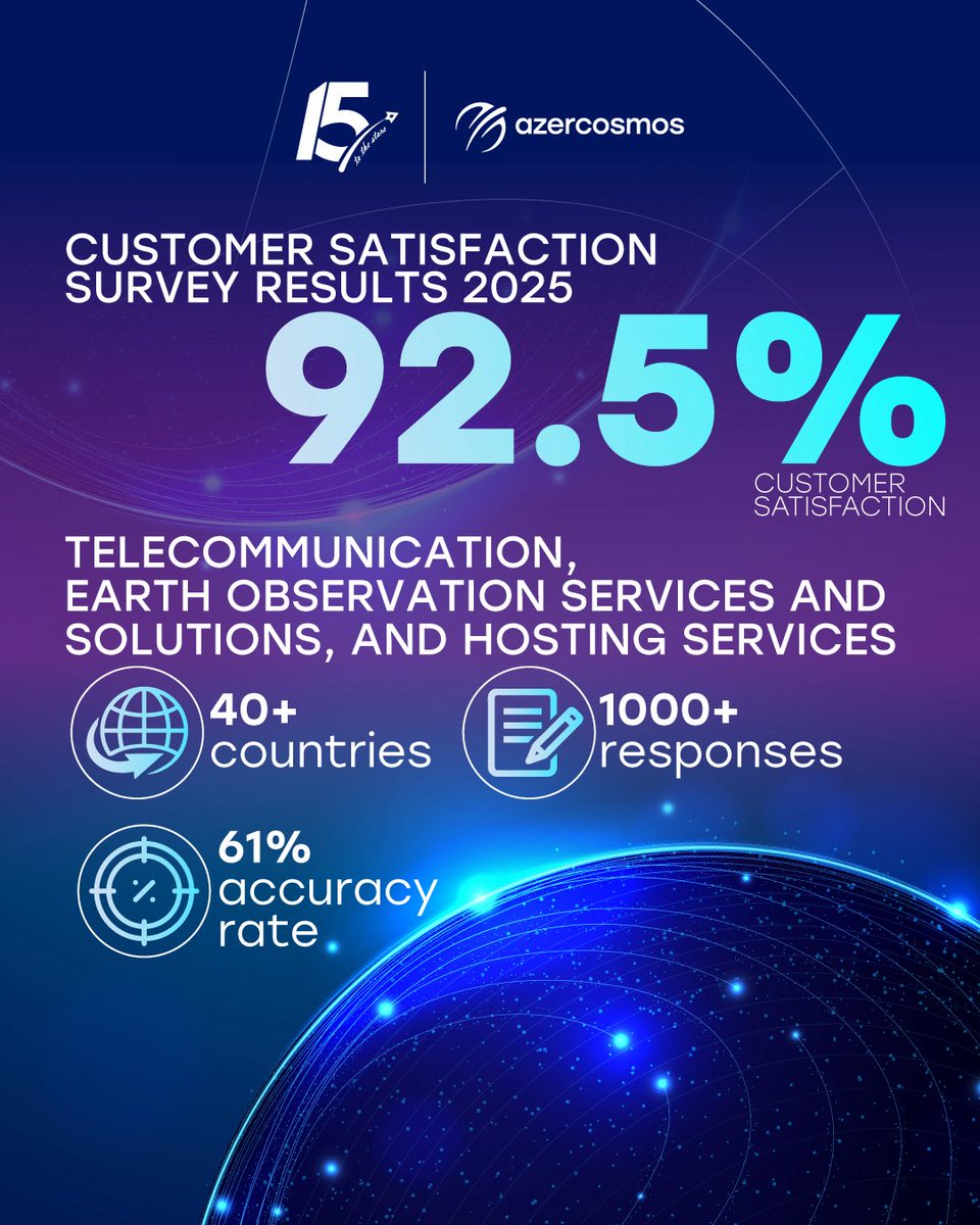 Azercosmos tweet media