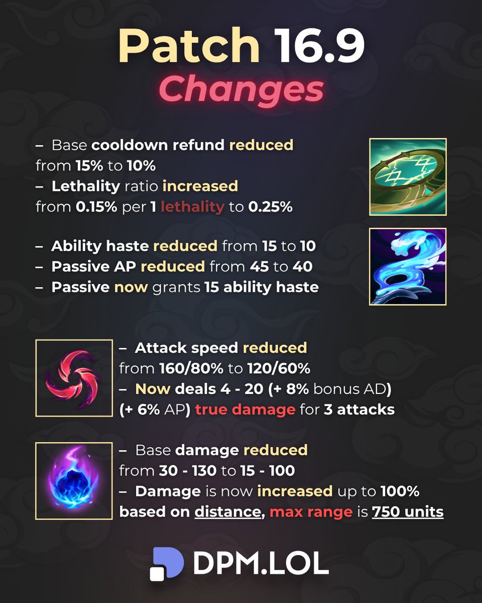 Item and rune changes: Axiom Arc, Staff of Flowing Water, Hail of ...
