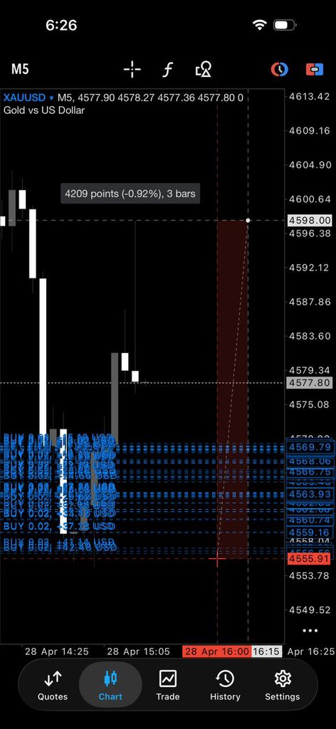 Gold_here15's tweet photo. This one signal changed everything… 👀

Don’t miss the next one 🚀

Join our free Telegram now 📊
https://t.co/yHH2TiesAL

https://t.co/yHH2TiesAL
#forextrading #goldsignals #freesignals #daytrader #traderlife #explore #trendnow #onlineincome https://t.co/O11rYZ6PWy