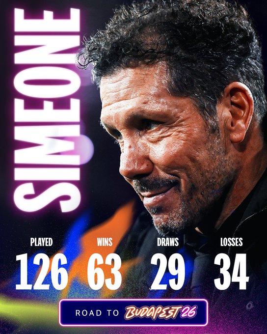دييغو سيميوني.. جنرال الـ "شامبيونزليغ" الذي لا يعرف اليأس! بينما يتحضر العالم لنهائي بودابست 2026، يقف دييغو سيميوني خلف سجل حافل يثبت أنه رقم صعب في تاريخ دوري أبطال أوروبا: المباريات: خاض 126 مباراة في البطولة.. الانتصارات: حقق 63 فوزاً، بمعدل انتصار في نصف مبارياته تقريباً.. التعادلات: سجل 29 تعادلاً في معاركه التكتيكية.. الهزائم: لم يتجرع مرارة الخسارة إلا في 34 مباراة فقط.. UEFA Champions League 