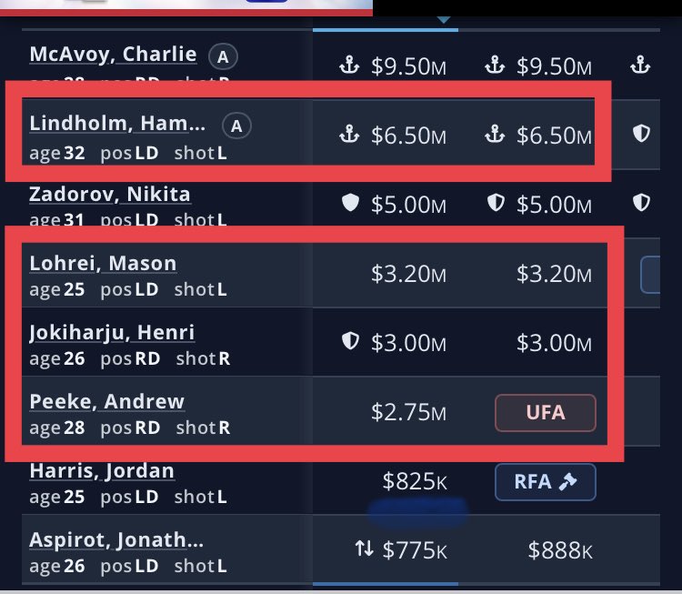 mfortune1's tweet photo. @BruinsBenders He’s not the issue. Having all this money tied up in D-men that aren’t very good is the issue. So much that Sturm started Harris over $6M I’m Lorei &amp; Joki. https://t.co/buY0m9eTKp