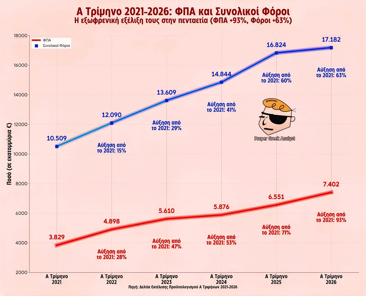 Proper Greek Analyst tweet media