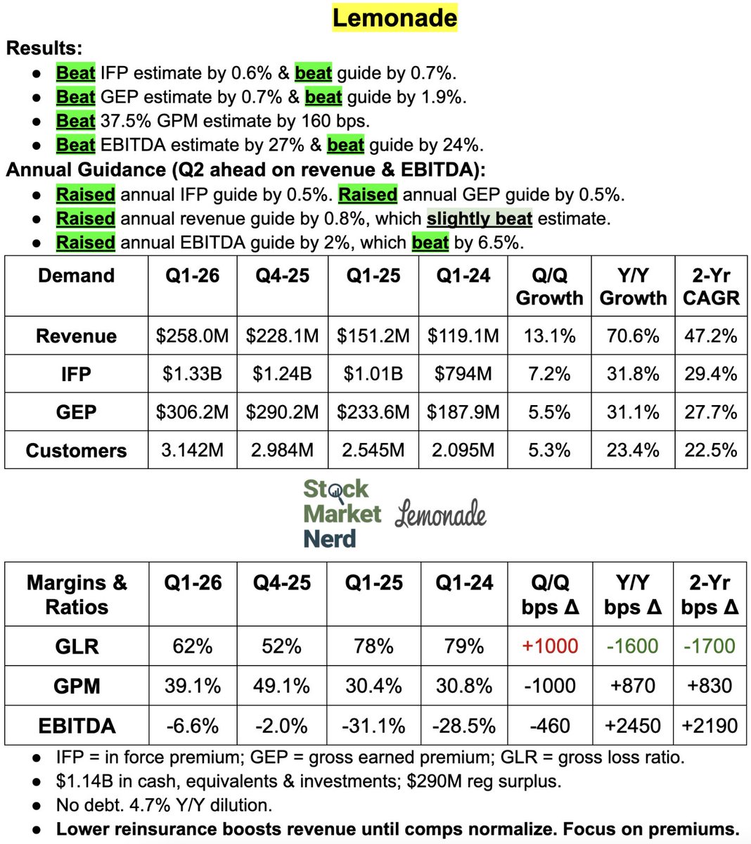 Stock Market Nerd tweet media