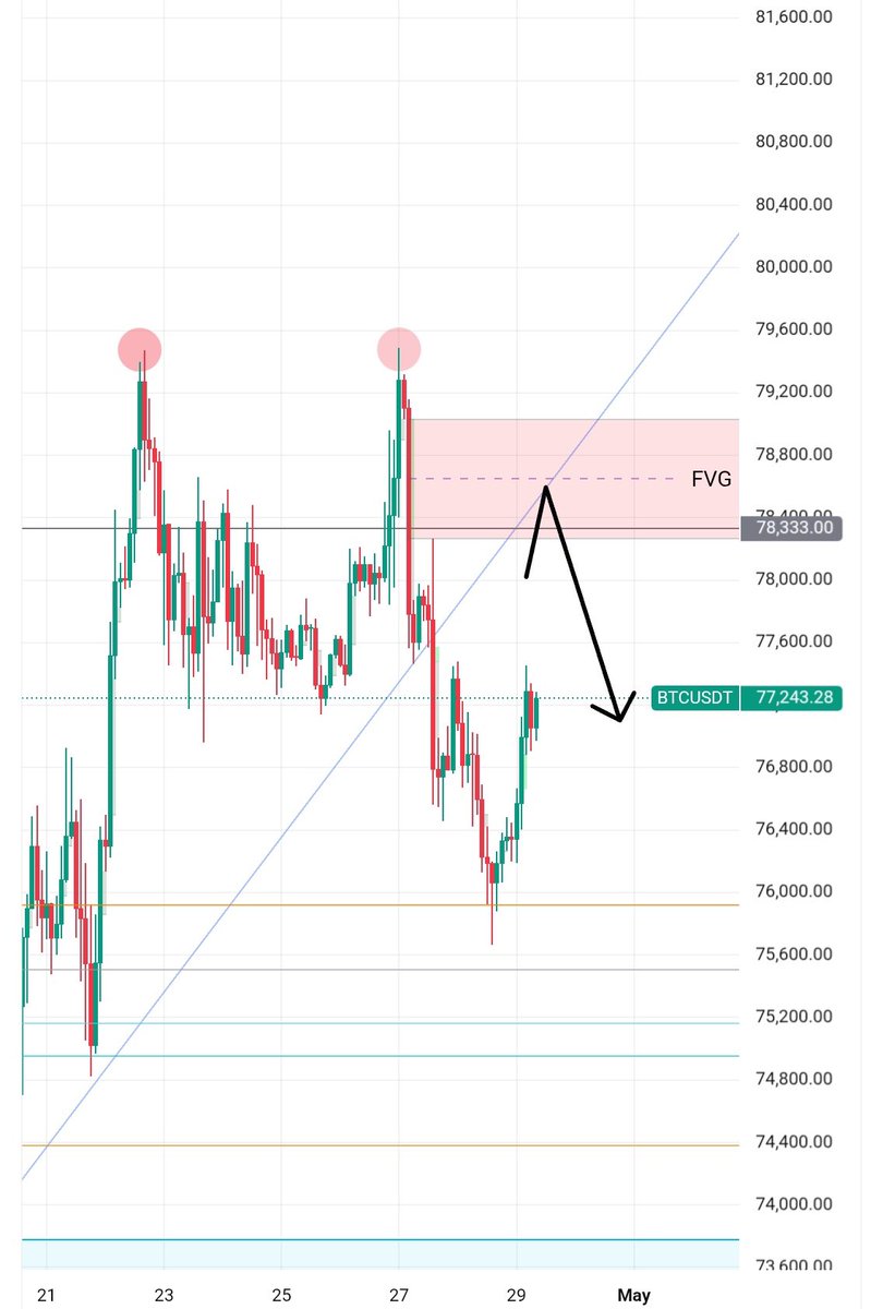 XCoin (@XCointop1) / Posts / X