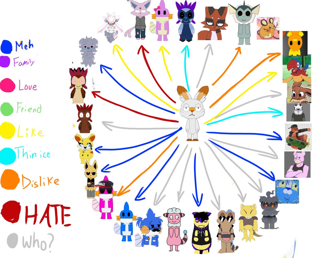 SCORBUNNY tweet media