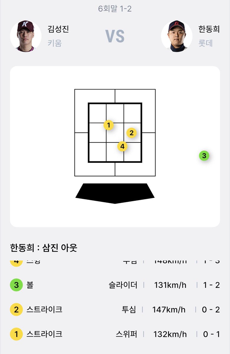 sharepitcher's tweet photo. 1,2구 멀뚱 쳐보다가 4구에 컨택도 못하고 휘두르는걸 지금 대타로 낸거임? https://t.co/sbkt8tpCNH