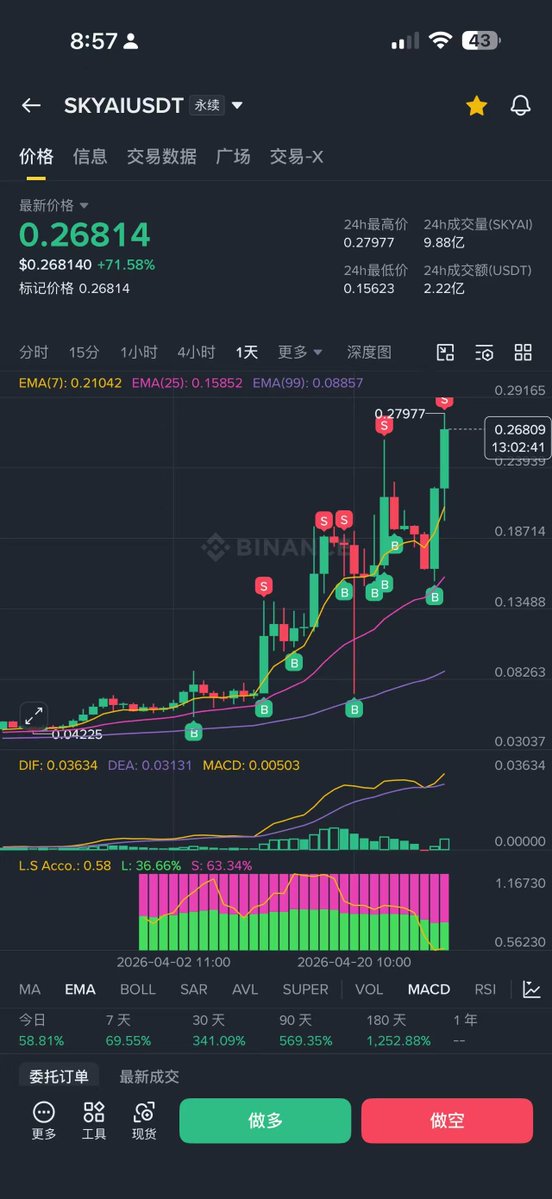 土澳大狮兄BroLeon | 🔶BNB | tweet media
