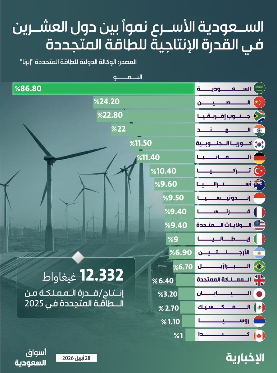 ملفات كريستوف tweet media