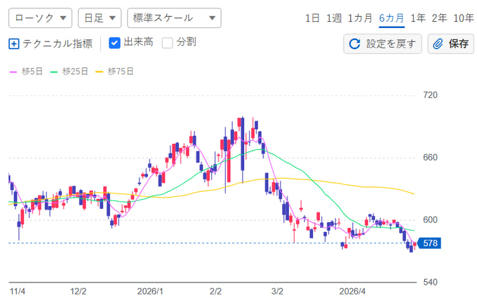 どらの投資メモ tweet media