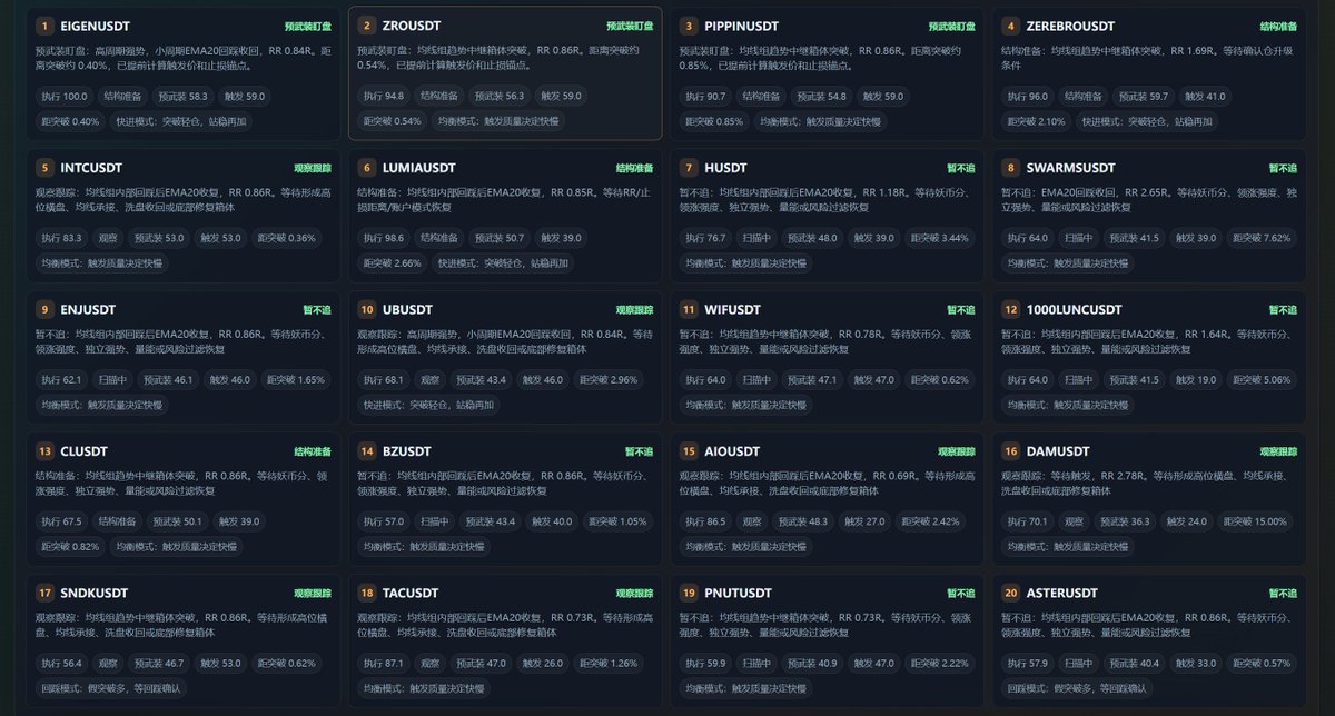 CryptoDanta | 蛋挞 Trader tweet media