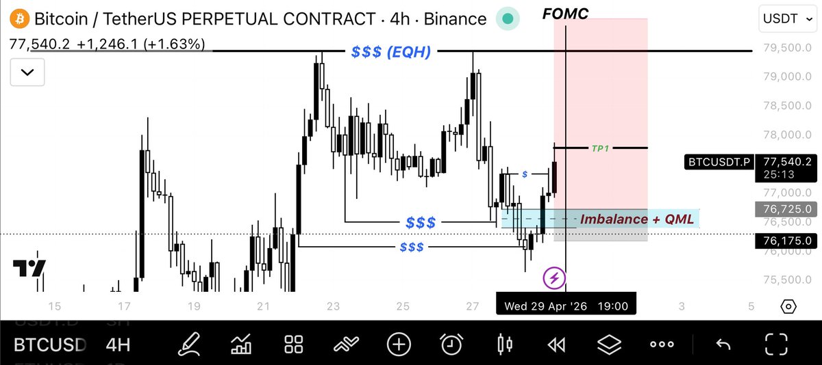 DorukXBTgg's tweet photo. $BTC 

I see so many people worrying about FOMC today. 

Yes, you should have a plan in case something big happens. But positioning yourself because you think FOMC will move the price up/down is just gambling. 

Trade the Charts, Not the news and always cover risk properly. https://t.co/SgHKHldKfb