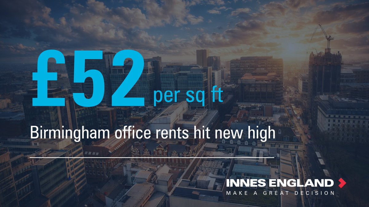 InnesEngland's tweet image. #Officerents in #Birmingham are now the highest outside London. Adam Rock, head of our Birmingham #office, looks at the implications for #investors and explores the headroom for further growth.

innes-england.com/birmingham-off…