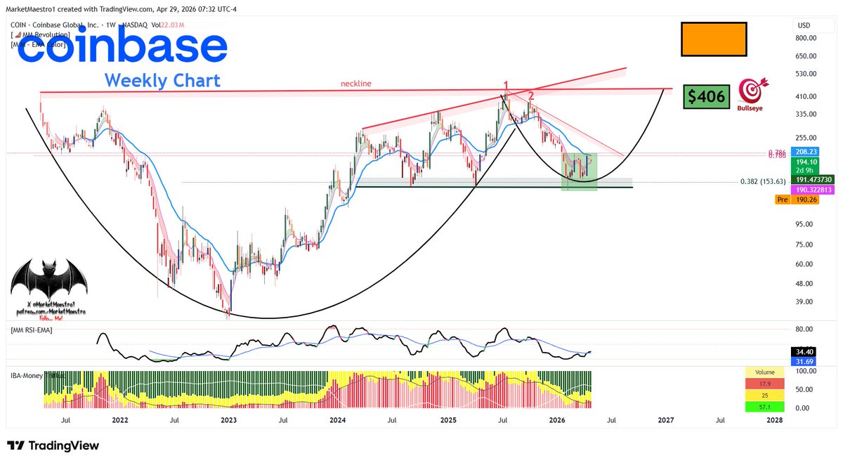MarketMaestro tweet media