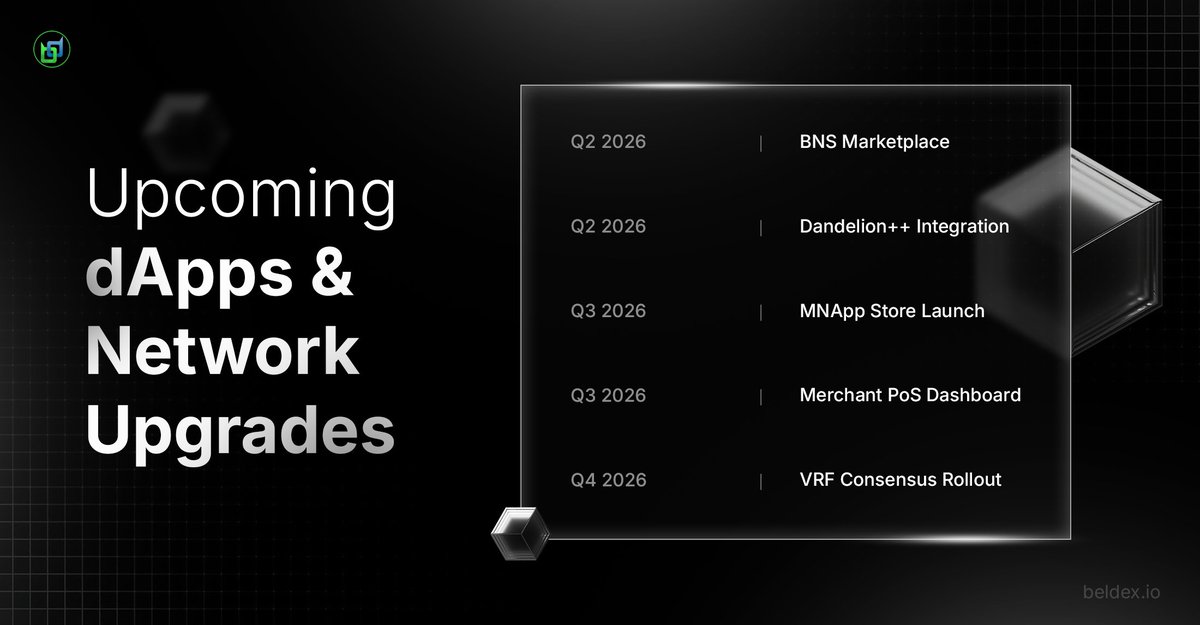 Beldex.bdx tweet media