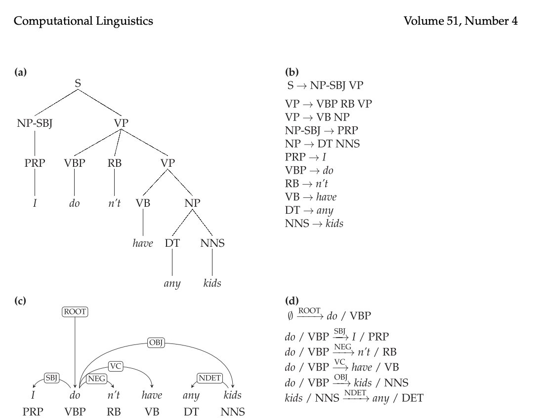 CompLingJournal's tweet image. Are you looking for measuring "syntactic diversity"? Martin, in this article, proposes derivational entropy rate, a metric that links grammar’s derivational entropy and the mean length of the utterances (MLU). Check it out: doi.org/10.1162/COLI.a… #NLProc
