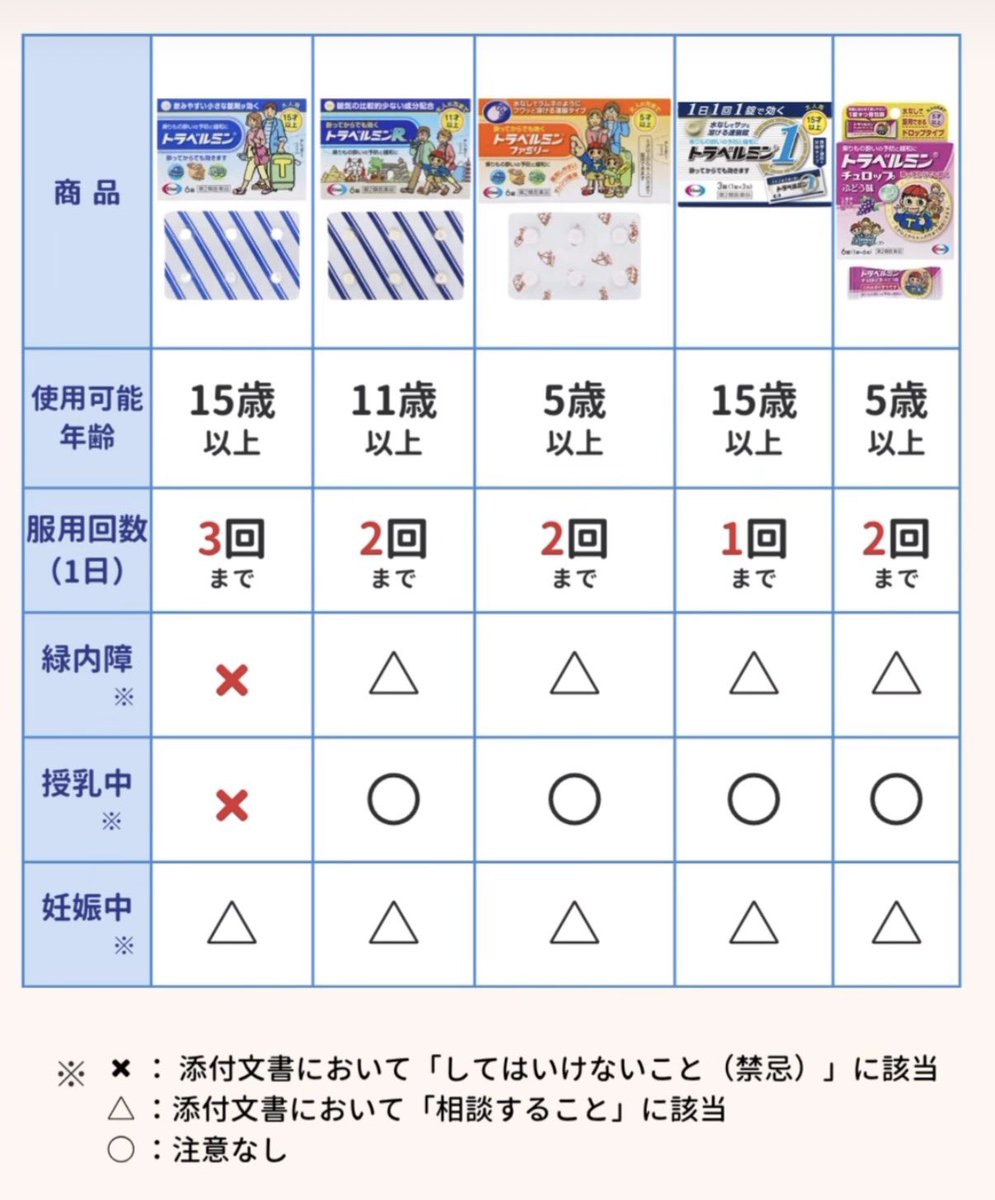 市販薬の選び方【薬剤師 鈴木伸悟】薬局OTC販売マニュアル著者