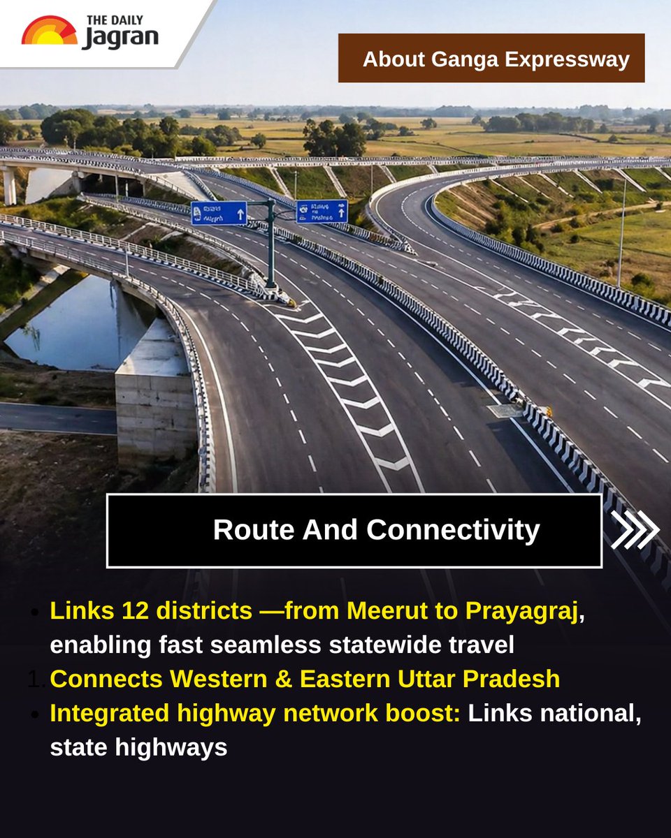 TheDailyJagran's tweet photo. #SwipeToRead | Ganga Expressway Route Map: The 594-km Ganga Expressway, built at Rs 36,230 crore, was inaugurated by PM Modi on April 29, significantly cutting travel time between Meerut and Prayagraj.
It connects 12 districts, features 21 interchanges, and has estimated toll rates, with UPEIDA planning 11 more expressways by 2029.

#GangaExpressway #Route #PMModi #Meerut #Prayagraj #UPEIDA #TollRates

[Ganga Expressway, UPEIDA, PM Modi, Inaugration, Toll Rates, The Daily Jagran]