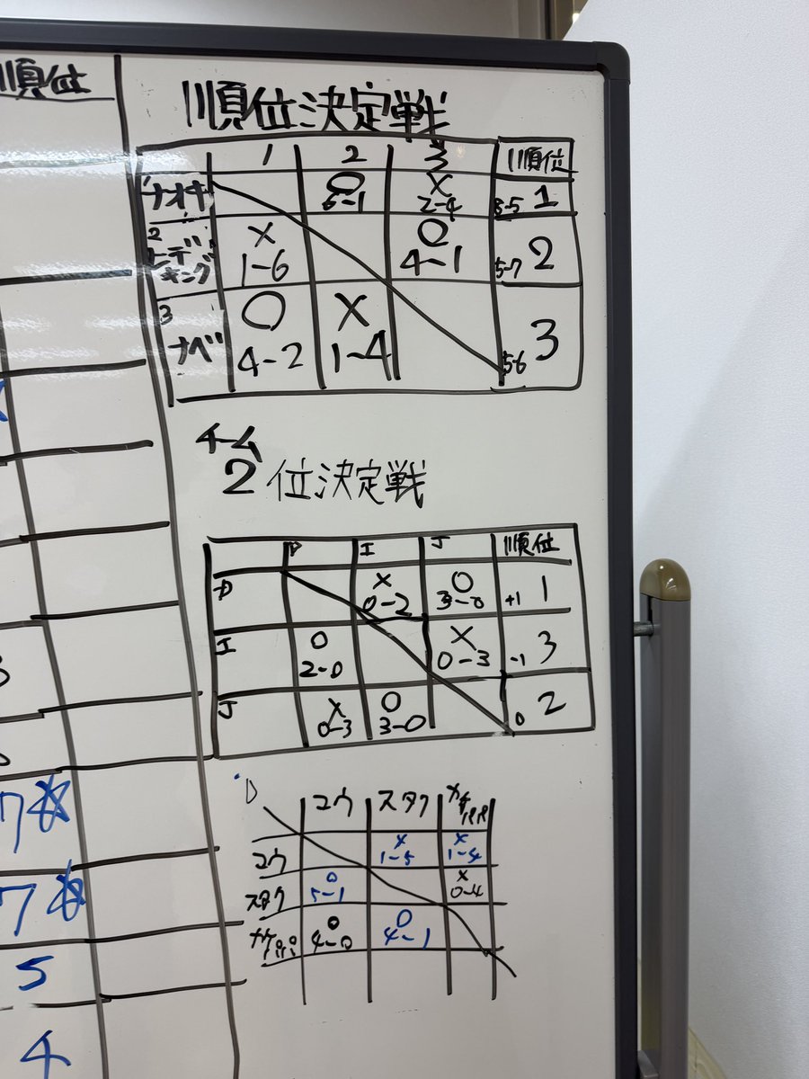 あおさぶろー！ tweet media