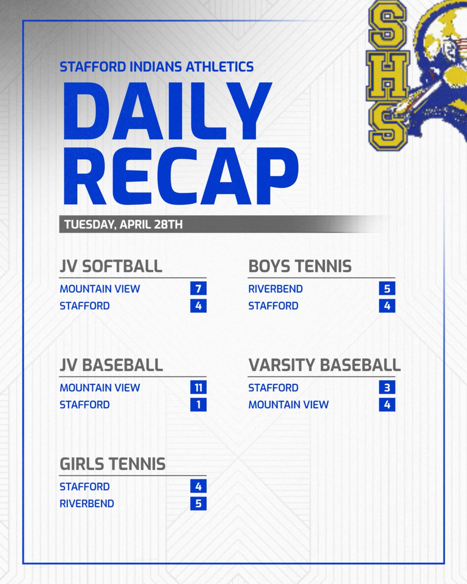 SHSIndianNation's tweet image. Tribe scores from yesterday's events.

#tribe #indiannation