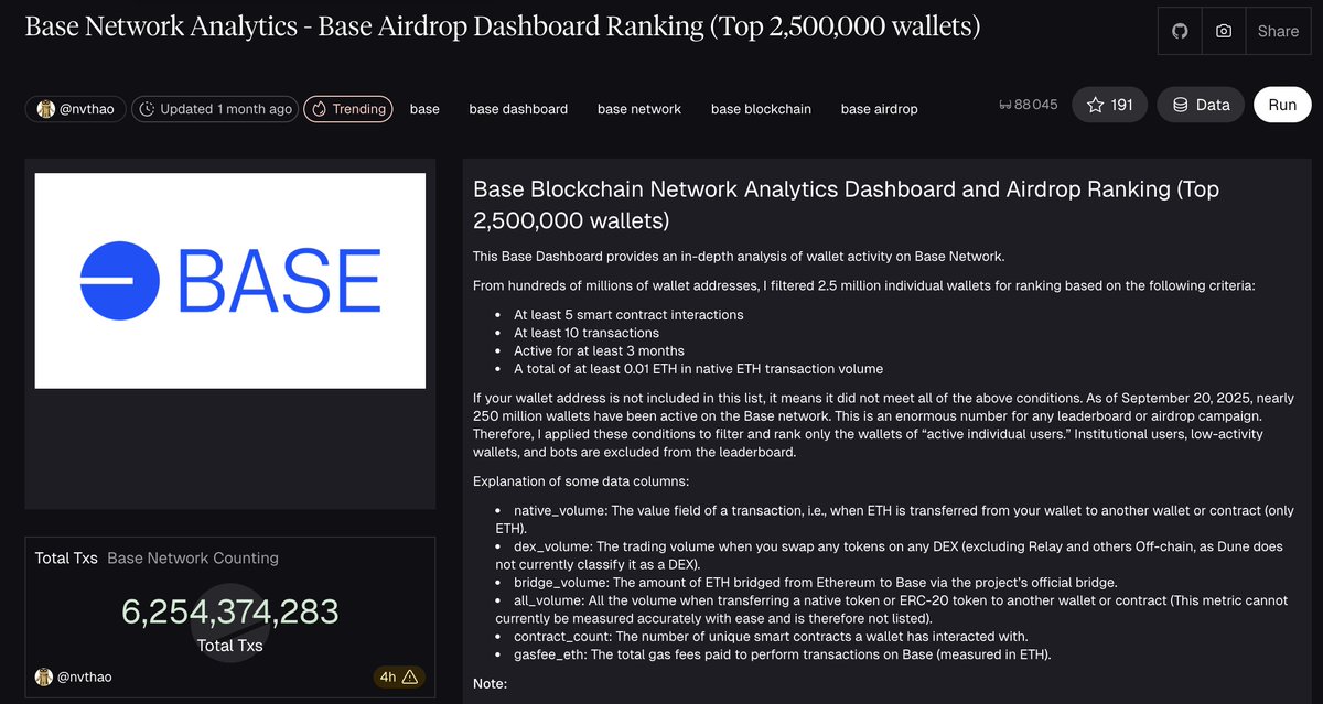 HomerSigma's tweet photo. 250 million wallets on Base.
Only 2.5 million made the ranking.

Check if you're in → https://t.co/VfGJitiTMg

What gets you ranked:
➫ 5+ smart contract interactions
➫ 10+ transactions
➫ Active for 3+ months
➫ 0.01+ ETH in transaction volume

Not ranked? Fix it now:
➫ https://t.co/kjBrG4JpmL (select Base → click ALL)
➫ Swaps, deploys, bridges — all in 1 click

Top 1% of 250M wallets. That's the target.
