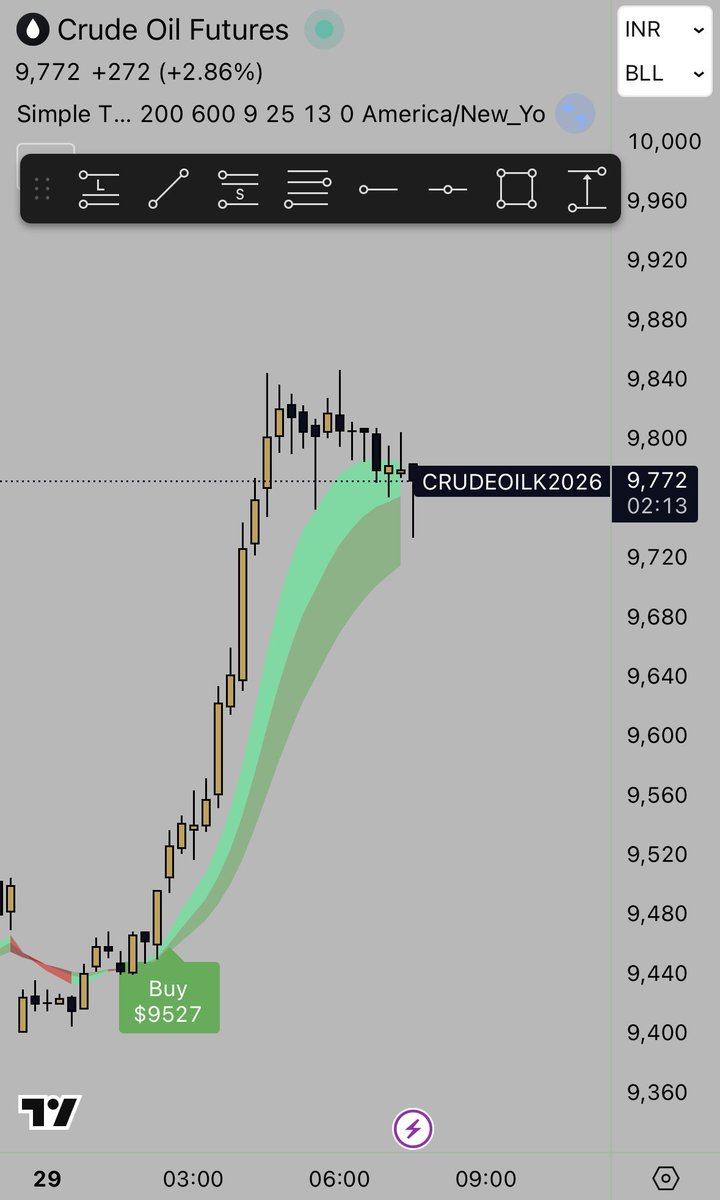 SimpleTrading.app tweet media