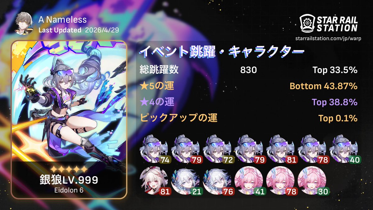 zero_3478's tweet photo. 503連で銀狼LV999完凸！！
すり抜け0で運が良すぎた
2万円くらいで済んでよかった https://t.co/QfSmz5dfD3